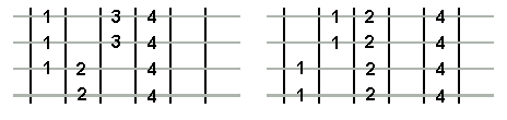 Major pattern