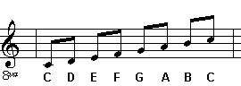 C major scale