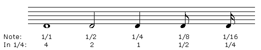 Noten